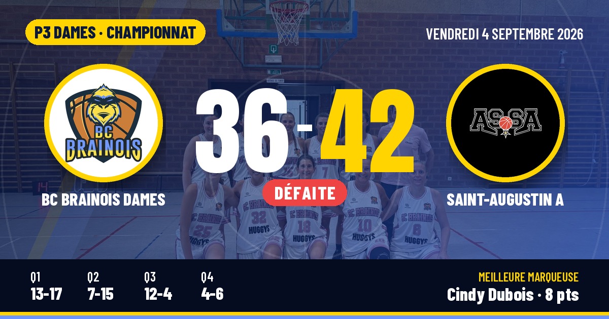 P3 Dames : courte défaite contre Saint-Augustin (36-42)