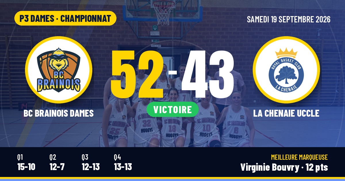 P3 Dames : première victoire contre La Chenaie (52-43)