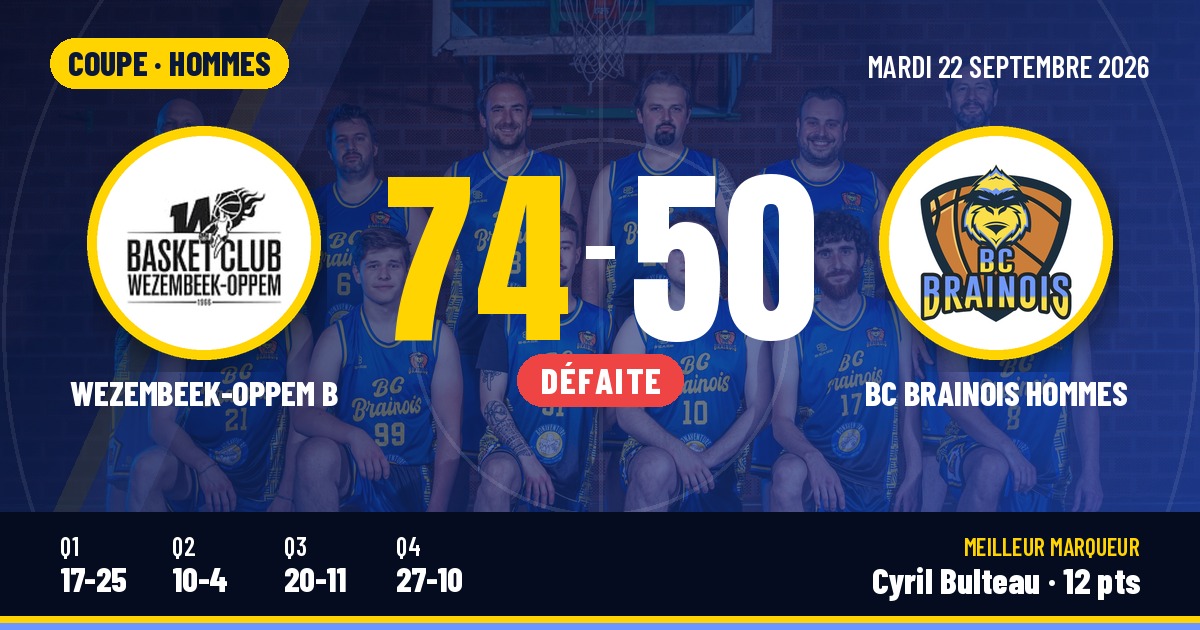 Coupe : les Hommes s'inclinent à Wezembeek (74-50)