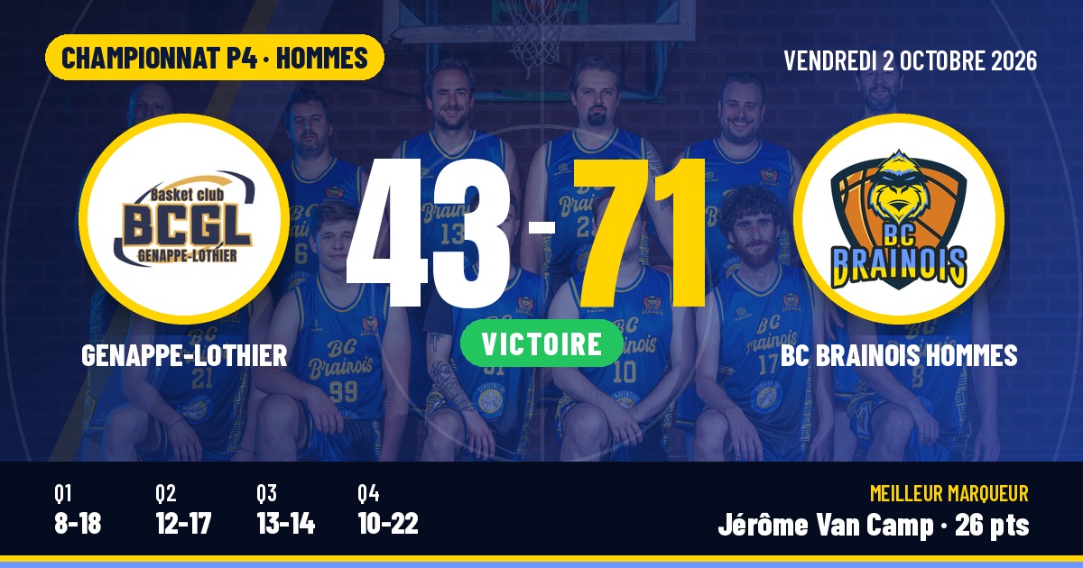 P4 Hommes : victoire à Genappe-Lothier (43-71)